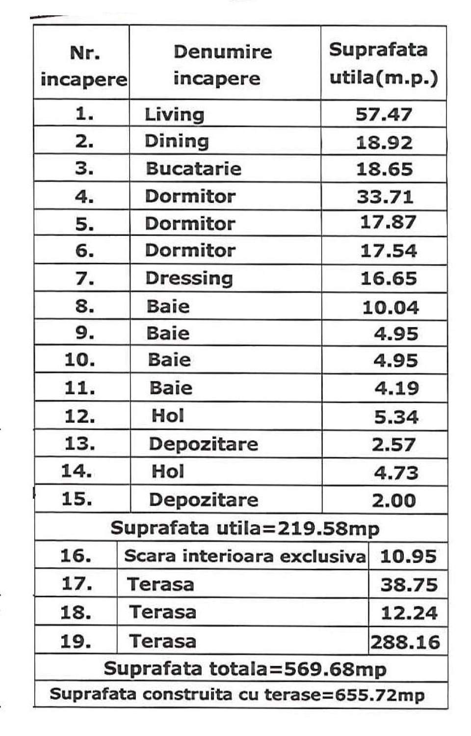 releveu ap. 14-3